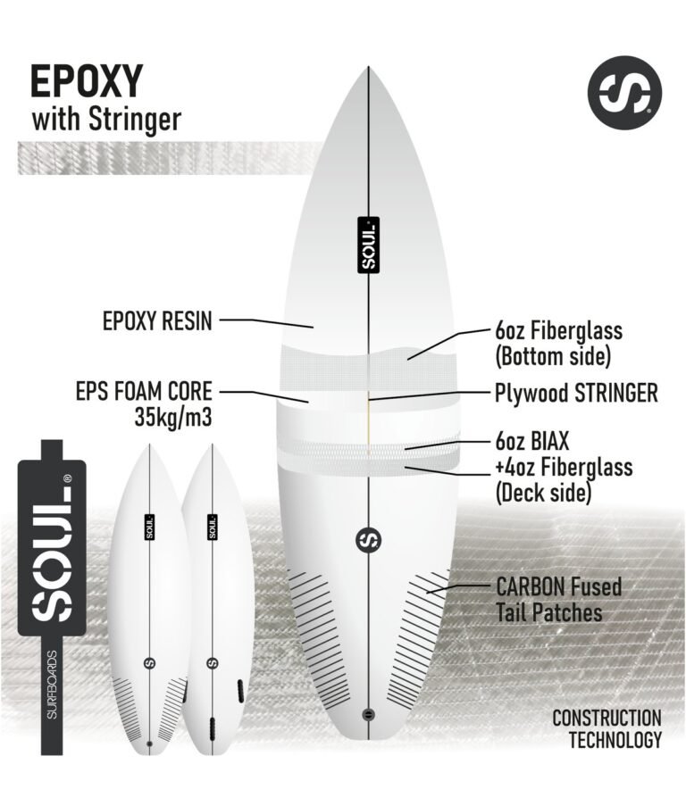 Infografía de la construcción Epoxy con stringer de Soul Surfboards