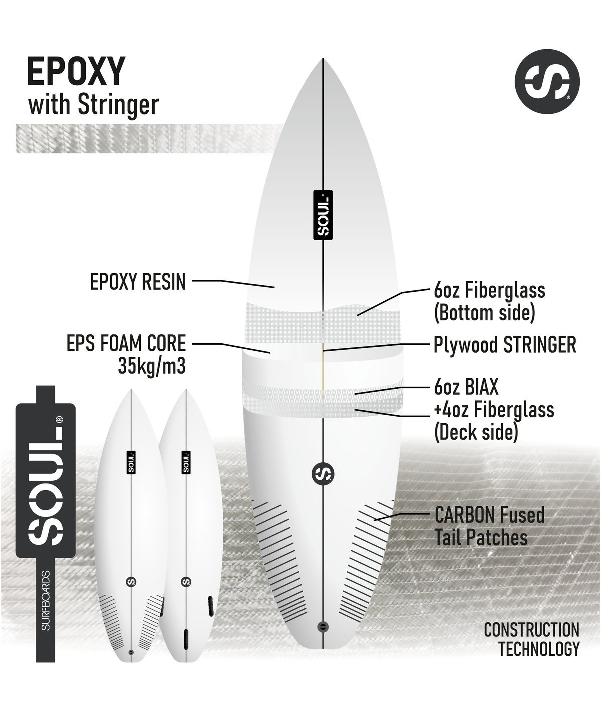 Infografía de la construcción Epoxy con stringer de Soul Surfboards: núcleo, resina, laminados y refuerzos de carbono