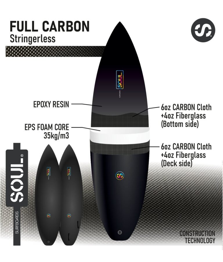 Infografía de la construcción Full Carbon Stringerless de Soul Surfboards